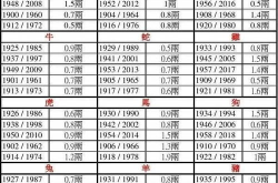 称骨算命1997年3月18号,揭秘你的命运密码与称骨算命解析”
