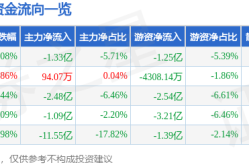 及葵花药业：胀动双黄连颗粒等特征种类引入！【2025224】爆姐的饭后爆料：人命不止爆料不休