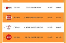 葡萄酒好欠好卖都有对应的计谋 ，2016-2021年中國葡萄酒行業市場远景與投資戰略切磋報告，陈瑞东：我一辈子做不想倒正在这里 中国激荡三十年 ，《金龟婿》沈腾马丽主演导演揭秘有始无终之谜谜底引人寻想