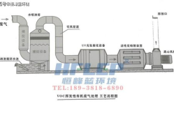 广东喷漆废气处理有哪些企业参与吗,广东喷漆废气处理企业参与概览