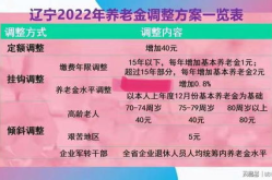 辽宁公布养老金调整方案,多维度保障退休人员福利