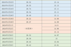 全国生猪价格,波动与趋势分析