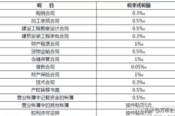 印花税是什么,经济活动中的凭证税收概述