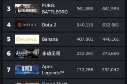 黑神话销售额90亿,悟空销售额突破90亿，国产游戏市场迎来新纪元