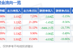 美克家居 ，美克家居（600337）1月10日主力资金净流出10667万元 ，【买车趣】2025年3月广汽传祺车展 广汽传祺如何预定试驾
