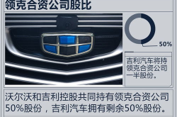 吉利汽车股票,涨幅达4.02%