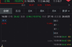 美联航 股票,广联航空300900最新行情解析