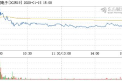 银河电子股票,今日涨跌幅0.97%，最新价4.17元