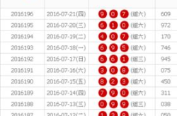 中国福彩3d开奖结果,直选开出19685注，大奖花落谁家？